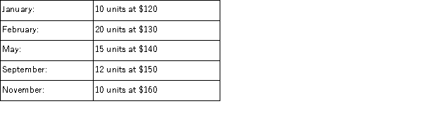 A company had the following purchases during the current year: On December 31, there were 26 units remaining in ending inventory. These 26 units consisted of 2 from January, 4 from February, 6 from May, 4 from September and 10 from November. Using the specific identification method, what is the cost of the ending inventory?