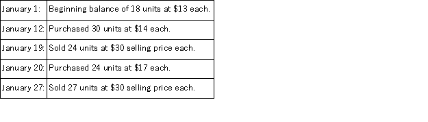 A company markets a climbing kit and uses the perpetual inventory system to account for its merchandise. The beginning balance of the inventory and its transactions during January were as follows: If the ending inventory is reported at $276, which inventory method was used?