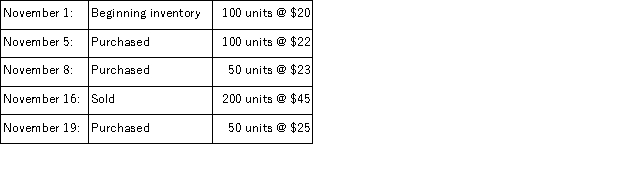 A company uses the periodic inventory system and had the following activity during the current monthly period:   Using the weighted average inventory method, the company's ending inventory would be reported at: