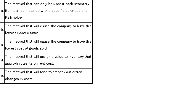 Enter the identifier for the correct inventory valuation method for each situation described below. In all cases, assume a period of rising prices.
