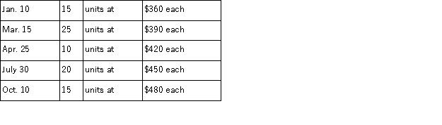 A company made the following purchases during the year: On December 31, there were 28 units in ending inventory. These 28 units consisted of 1 from the January 10 purchase, 2 from the March 15 purchase, 5 from the April 25 purchase, 15 from the July 30 purchase, and 5 from the October 10 purchase. Using specific identification, calculate the cost of the ending inventory.