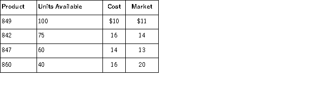 A company reported the following data related to its ending inventory: Calculate the lower of cost or-market on both the: (a) Inventory as a whole. (b) Inventory applied separately to each product.