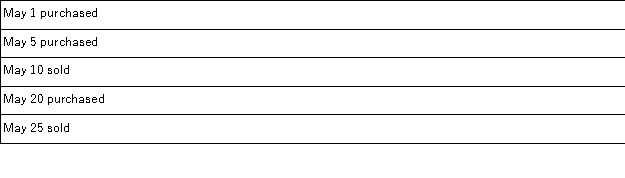A company made the following merchandise purchases and sales during the month of May: There was no beginning inventory. If the company uses the weighted average periodic method, what would be the cost of the ending inventory?