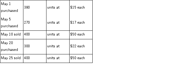 A company made the following merchandise purchases and sales during the month of May: There was no beginning inventory. If the company uses the weighted average periodic method, what would be the cost of goods sold for May?