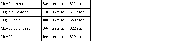 A company made the following merchandise purchases and sales during the month of May: There was no beginning inventory. If the company uses the LIFO periodic inventory method, what would be the cost of the ending inventory?