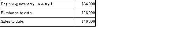 A company's store was destroyed by a fire on February 10 of this year. The only information for the current period that could be salvaged included the following: Historically, the company's gross profit ratio has been 30%. Estimate the value of the destroyed inventory using the gross profit method.