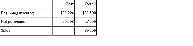 Apply the retail method to the following company information to calculate the cost of the ending inventory for the current period: