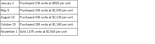 A merchandiser that uses a periodic inventory system made the following cash purchases and sales during the year. There was no beginning inventory. The company has a calendar year-end and uses the FIFO inventory valuation method. Calculate the ending inventory balance and cost of goods sold for the year.