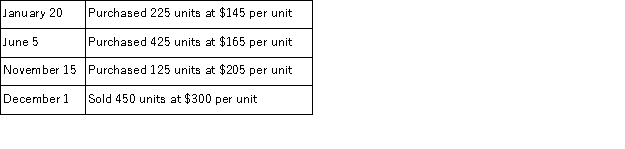 A merchandiser that uses a periodic inventory system made the following cash purchases and sales during the year. There was no beginning inventory. The company has a calendar year-end and uses the weighted average inventory valuation method. Calculate the ending inventory balance and the cost of goods sold for the year. (Round the weighted average cost per unit to three decimal points; round the ending inventory and cost of goods sold to the nearest whole dollar.)