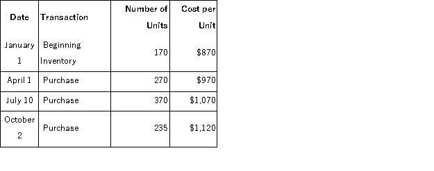 Kalamazoo Corporation uses the periodic inventory system and has provided the following information about one of their inventory items: During the year, 925 units were sold. What was the cost of goods sold using the FIFO cost flow assumption?