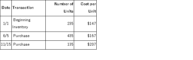 A corporation has provided the following information about one of its products: During the year, 470 units were sold. What is ending inventory using the weighted average periodic inventory method? (Round the weighted average cost per unit to two decimal points; round the ending inventory to the nearest whole dollar.)