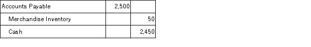 A company using the gross method of accounting for purchases and a perpetual inventory system recorded the following entry: This entry reflects a:
