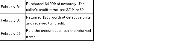 Whitehorn Ski Company uses the gross method of accounting for purchases and a perpetual inventory system and had the following transactions during February: Prepare journal entries to record each of the preceding transactions.