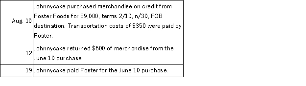 Johnnycake Restaurant uses the gross method of accounting for purchases and a periodic inventory system. Prepare general journal entries to record the following transactions for Johnnycake: