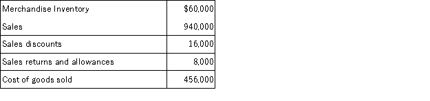 At its fiscal year-end of June 30, Kendall Wholesale's general ledger shows the following selected account balances. Kendall Wholesale uses the perpetual inventory system. A physical count of its June 30 year-end inventory discloses that the cost of the merchandise inventory still available is $58,160. Prepare the entry to record any inventory shrinkage.