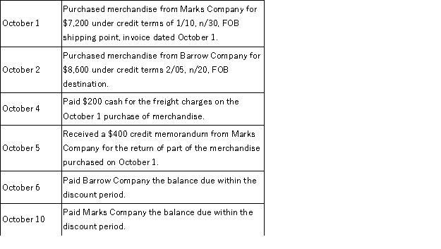 Prepare journal entries to record the following merchandising transactions of Bradford Company, Inc., which uses the gross method of accounting for purchases and uses a perpetual inventory system.