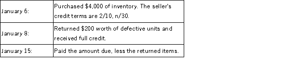 Tahoe Ski Company uses the net method of accounting for purchases and a perpetual inventory system and had the following transactions during January:   Prepare journal entries to record each of the preceding transactions.