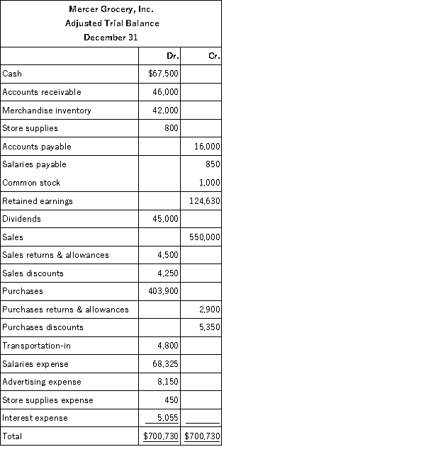 Following is the adjusted trial balance for Mercer Grocery, Inc. for the current year. Mercer uses a periodic inventory system. A physical count of the inventory indicates that $60,000 of merchandise is on hand. Prepare the December 31 closing entries.