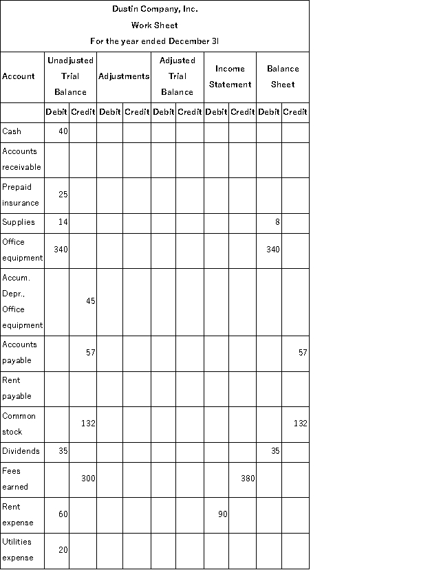 A partially completed work sheet is shown below. The unadjusted trial balance columns are complete. Complete the adjustments, adjusted trial balance, income statement, and balance sheet and statement of retained earnings columns.