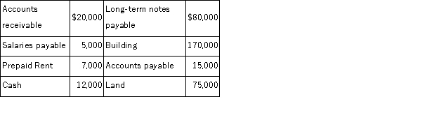 Compute Darling Company's current ratio using the following information: