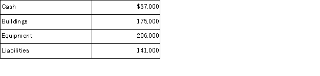 Use the following information as of December 31 to determine equity.