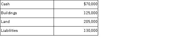 Use the following information for Meeker Corp. to determine the amount of equity to report.