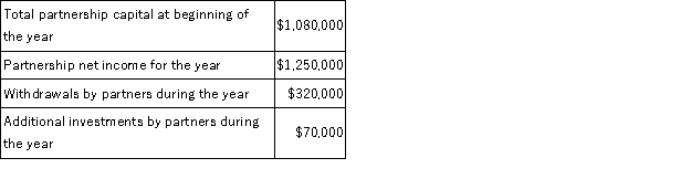 <strong>The following information is available on PDC Enterprises, a partnership, for the most recent fiscal year: There are three partners in TGR Enterprises: Pearson, Darling and Cathay. At the end of the year, based on their proportionate investments and withdrawals, the partners' capital accounts were in the ratio of 2:2:1, respectively. Compute the ending capital balances of Cathay.</strong> A)$466,000. B)$402,000. C)$416,000. D)$544,000. E)$388,000.
