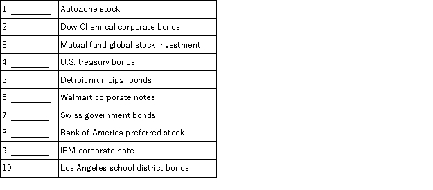 Identify each of the following investments as either in debt (D) securities or equity (E) securities: