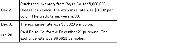 Arkansana Inc. imports inventory from Costa Rica. Prepare the journal entries for Arkansana to record the following transactions. Include any year-end adjustments.