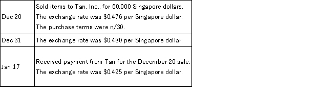 FreshFoods, Inc. sells American gourmet foods to merchandisers in Singapore. Prepare the journal entries for FreshFoods, to record the following transactions. Include any year-end adjustments.