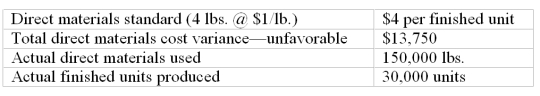 <strong>Kyle, Inc. has collected the following data on one of its products. The direct materials quantity variance is:  </strong> A) $30,000 favorable. B) $13,750 unfavorable. C) $16,250 favorable. D) $30,000 unfavorable. E) $13,750 favorablE. <div style=padding-top: 35px> 