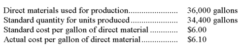 <strong>The following company information is available. The direct materials quantity variance is:  </strong> A) $10,000 unfavorable. B) $13,200 unfavorable. C) $9,600 unfavorable. D) $10,000 favorable. E) $13,200 favorablE. <div style=padding-top: 35px> 