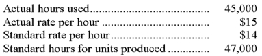 <strong>The following information describes a company's usage of direct labor in a recent period. The direct labor efficiency variance is:  </strong> A) $28,000 unfavorable. B) $28,000 favorable. C) $45,000 unfavorable. D) $45,000 favorable. E) $17,000 unfavorablE. <div style=padding-top: 35px> 
