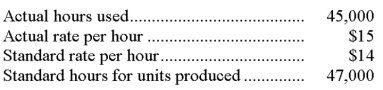 <strong>The following information describes a company's usage of direct labor in a recent period. The direct labor rate variance is:  </strong> A) $28,000 favorable. B) $28,000 unfavorable. C) $45,000 unfavorable. D) $45,000 favorable. E) $17,000 unfavorablE. <div style=padding-top: 35px> 