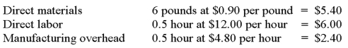 <strong>A company uses the following standard costs to produce a single unit of output.   During the latest month, the company purchased and used 58,000 pounds of direct materials at a price of $1.00 per pound to produce 10,000 units of output. Direct labor costs for the month totaled $56,350 based on 4,900 direct labor hours worked. Variable manufacturing overhead costs incurred totaled $15,000 and fixed manufacturing overhead incurred was $10,400. Based on this information, the direct labor rate variance for the month was:</strong> A) $1,200 favorable B) $3,650 favorable C) $2,450 favorable D) $3,650 unfavorable E) $1,200 unfavorable <div style=padding-top: 35px> 
