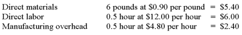 <strong>A company uses the following standard costs to produce a single unit of output.   During the latest month, the company purchased and used 58,000 pounds of direct materials at a price of $1.00 per pound to produce 10,000 units of output. Direct labor costs for the month totaled $56,350 based on 4,900 direct labor hours worked. Variable manufacturing overhead costs incurred totaled $15,000 and fixed manufacturing overhead incurred was $10,400. Based on this information, the direct labor efficiency variance for the month was:</strong> A) $3,650 favorable B) $2,450 favorable C) $1,200 unfavorable D) $1,200 favorable E) $2,450 unfavorable <div style=padding-top: 35px> 
