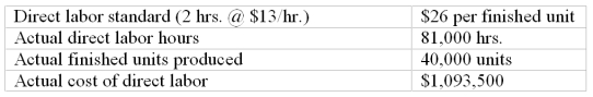 Cabot Company collected the following data regarding production of one of its products. Compute the direct labor cost variance.