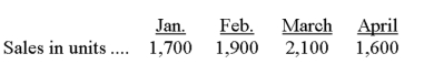 <strong>Ecology Co. sells a biodegradable product called Dissol and has predicted the following sales for the first four months of the current year: Ending inventory for each month should be 20% of the next month's sales, and the December 31 inventory is consistent with that policy. How many units should be purchased in February?</strong> A) 1,860. B) 1,900. C) 1,940. D) 1,980 E) 2,320.
