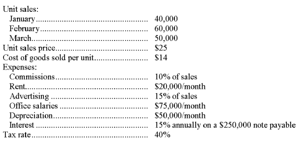 Peru, Inc. is preparing its master budget for the first quarter of its calendar year. The following forecasted data relate to the first quarter: Prepare a budgeted income statement for this first quarter.