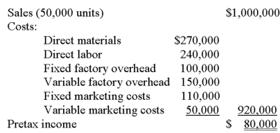 <strong>The budgeted income statement presented below is for Griffith Corporation for the coming fiscal year. If Griffith Corporation's income tax rate is 40%, compute the number of units that must be sold in order to achieve a target pretax income of $130,000. </strong> A) 53,165. B) 81,250. C) 36,207. D) 50,000. E) 58,621.