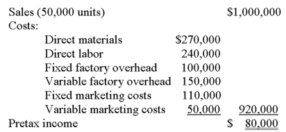<strong>The budgeted income statement presented below is for Griffith Corporation for the coming fiscal year. If Griffith Corporation is able to achieve the budgeted level of sales, its margin of safety in dollars would be: </strong> A) $172,420. B) $150,000. C) $262,500. D) $275,862. E) $310,115.