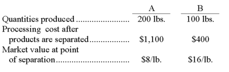 <strong>Data pertaining to a company's joint production for the current period follows: Compute the cost to be allocated to Product A for this period's $660 of joint costs if the value basis is used.</strong> A) $330.00. B) $440.00. C) $220.00. D) $194.12. E) $484.00.