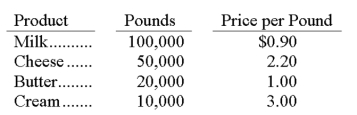 <strong>A dairy allocates the cost of unprocessed milk to the production of milk, cream, butter and cheese. For the current period, unprocessed milk was purchased for $240,000, and the following quantities of product and sales revenues were produced. How much of the $240,000 cost should be allocated to milk?</strong> A) $0. B) $86,400. C) $90,000. D) $133,333. E) $240,000.