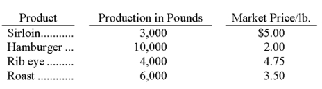 <strong>Breon Beef Company uses the relative market value method of allocating joint costs in its production of beef products. Relevant information for the current period follows: The total joint cost for the current period was $43,000. How much of this cost should Breon Beef allocate to sirloin?</strong> A) $0. B) $5,909. C) $8,600. D) $10,750. E) $43,000.