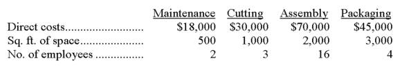 <strong>Dresden, Inc. has four departments. Information about these departments follows is listed below. If allocated maintenance cost is based on floor space occupied by each, compute the amount of maintenance cost allocated to the Cutting Department. </strong> A) $2,769. B) $3,000. C) $3,724. D) $6,000. E) $18,000.