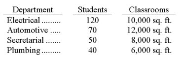 Wilson Trade School allocates administrative costs to its respective departments based on the number of students enrolled, while maintenance and utilities are allocated per square feet of the classrooms. Based on the information below, what is the total amount allocated to the Automotive Department (rounded to the nearest dollar) if administrative costs for the school were $50,000, maintenance fees were $12,000, and utilities were $6,000?