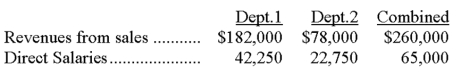 Eclectic Furniture Company allocates its indirect salaries of $12,500 on the basis of sales. Determine the indirect salaries allocated to Departments 1 and 2 using the following information. Salaries allocated to Dept. 1 _______________ Salaries allocated to Dept. 2 _______________