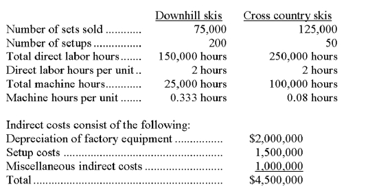 Outdoor Sports, Inc., produces two types of skis, downhill skis and cross country skis. Product and production information about the two items is shown below: Required: 1. If Outdoor Sports uses the traditional two-stage method of allocating overhead costs based on direct labor hours, what is the amount of indirect costs per set of skis for each of the two types of skis? 2. If Outdoor Sports uses activity based costing, what is the total amount of indirect costs per set of skis for each of the two types of skis? Assume that depreciation is allocated based on machine hours, setup costs based on the number of setups, and miscellaneous costs based on the number of direct labor hours.