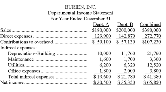 Burien, Inc., operates a retail store with two departments, A and B. Its departmental income statement for the current year follows: Burien allocates building depreciation, maintenance, and utilities on the basis of square footage. Office expenses are allocated on the basis of sales. Management is considering an expansion to a three-department operation. The proposed Department C would generate $120,000 in additional sales and have a 17.5% contribution to overhead. The company owns its building. Opening Department C would redistribute the square footage to each department as follows: A, 19,040; B, 21,760 sq. ft.; C, 13,600. Increases in indirect expenses would include: maintenance, $500; utilities, $3,800; and office expenses, $1,200. Complete the following departmental income statements, showing projected results of operations for the three sales departments. (Round amounts to the nearest whole dollar.)