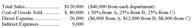 Vaughn Co. operates three separate departments (A, B, C). The data below is provided for the current year: Required: Prepare an income statement showing the departmental contributions to overhead for the current year.